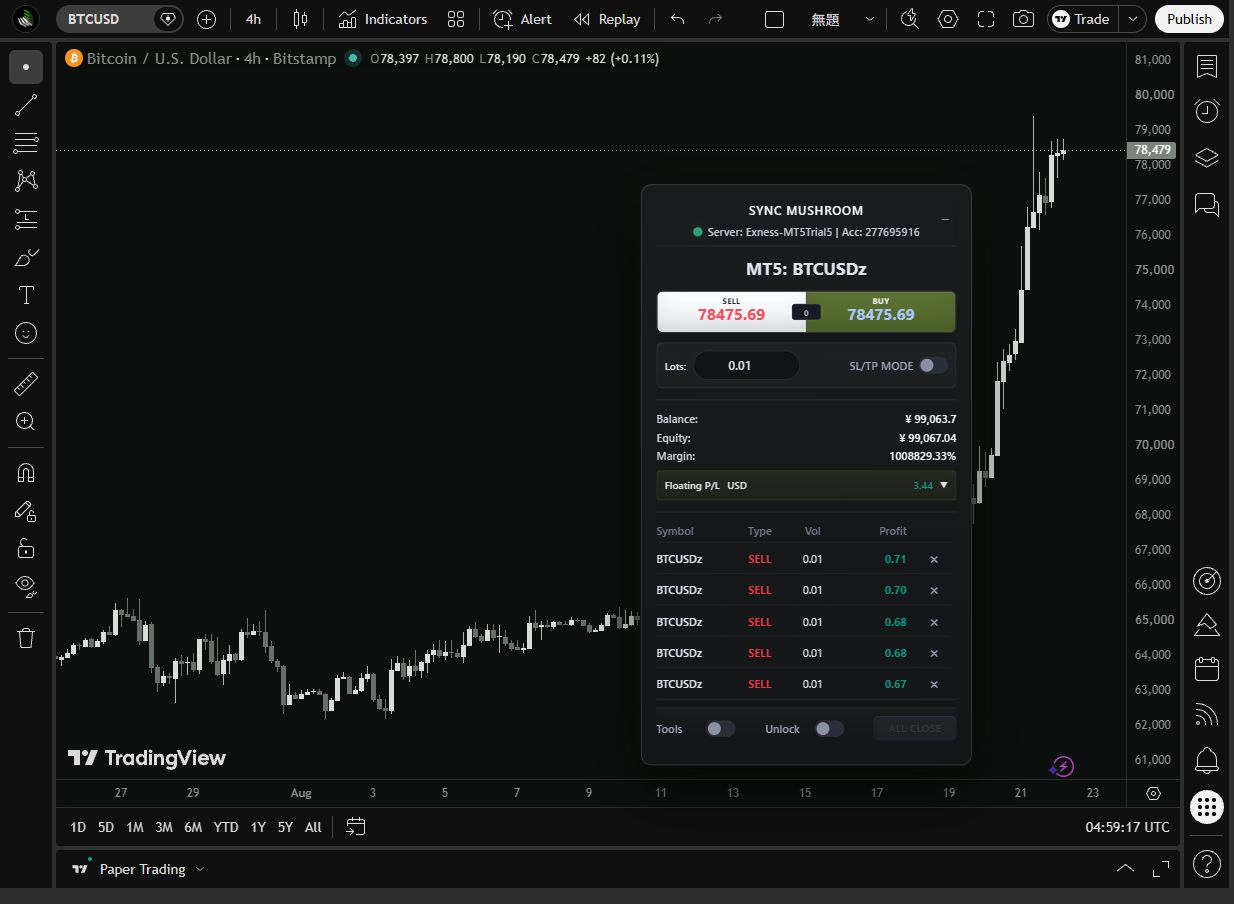 Sync Mushroom embedded panel on TradingView