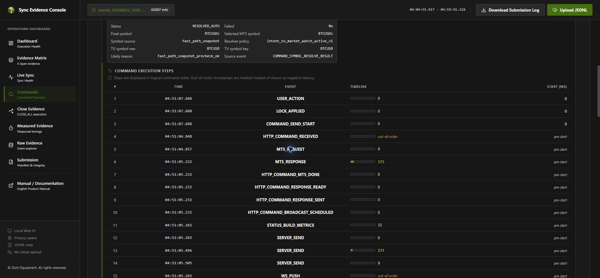 Sync Evidence Console execution detail